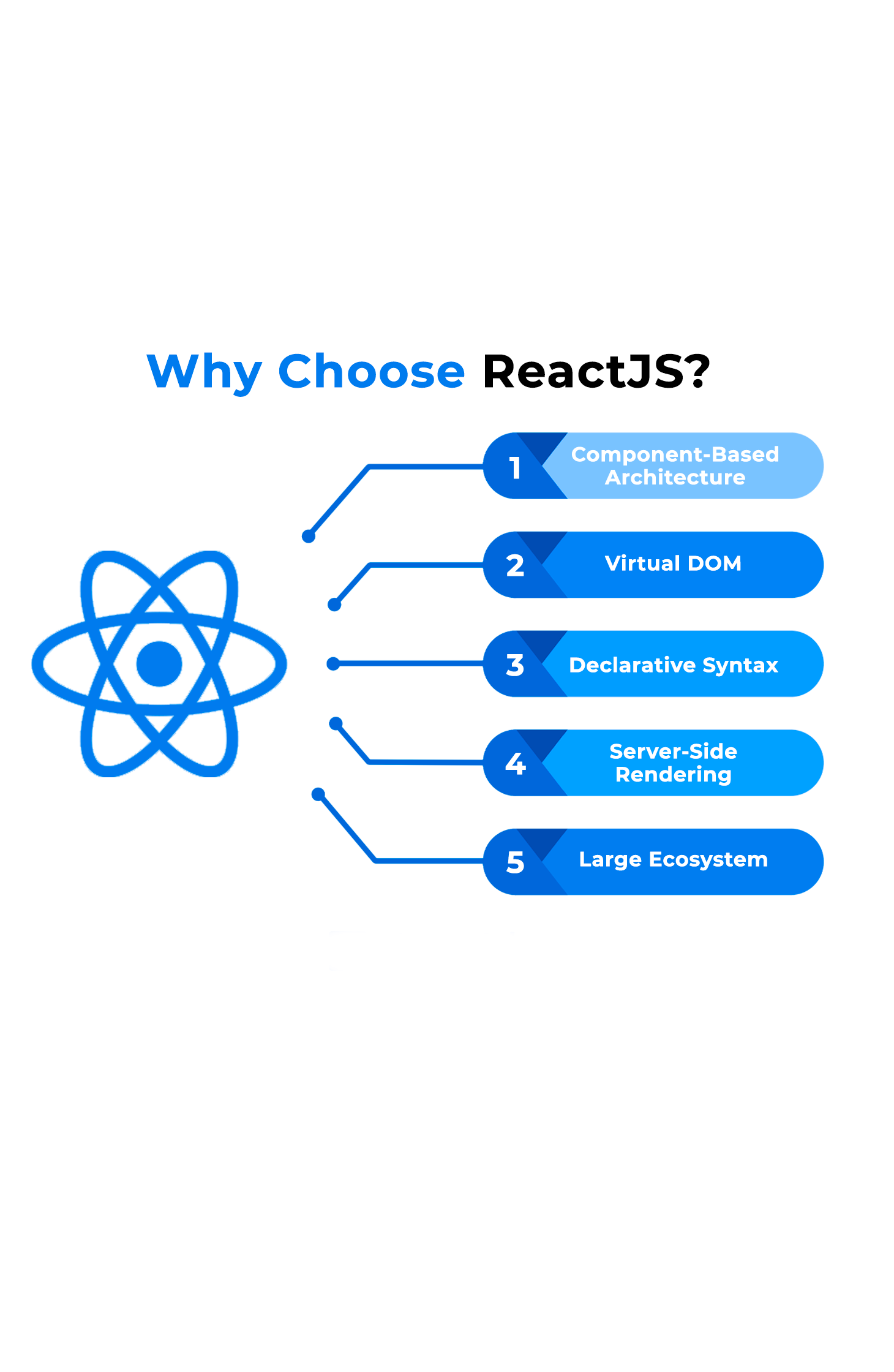 ReactJS Path