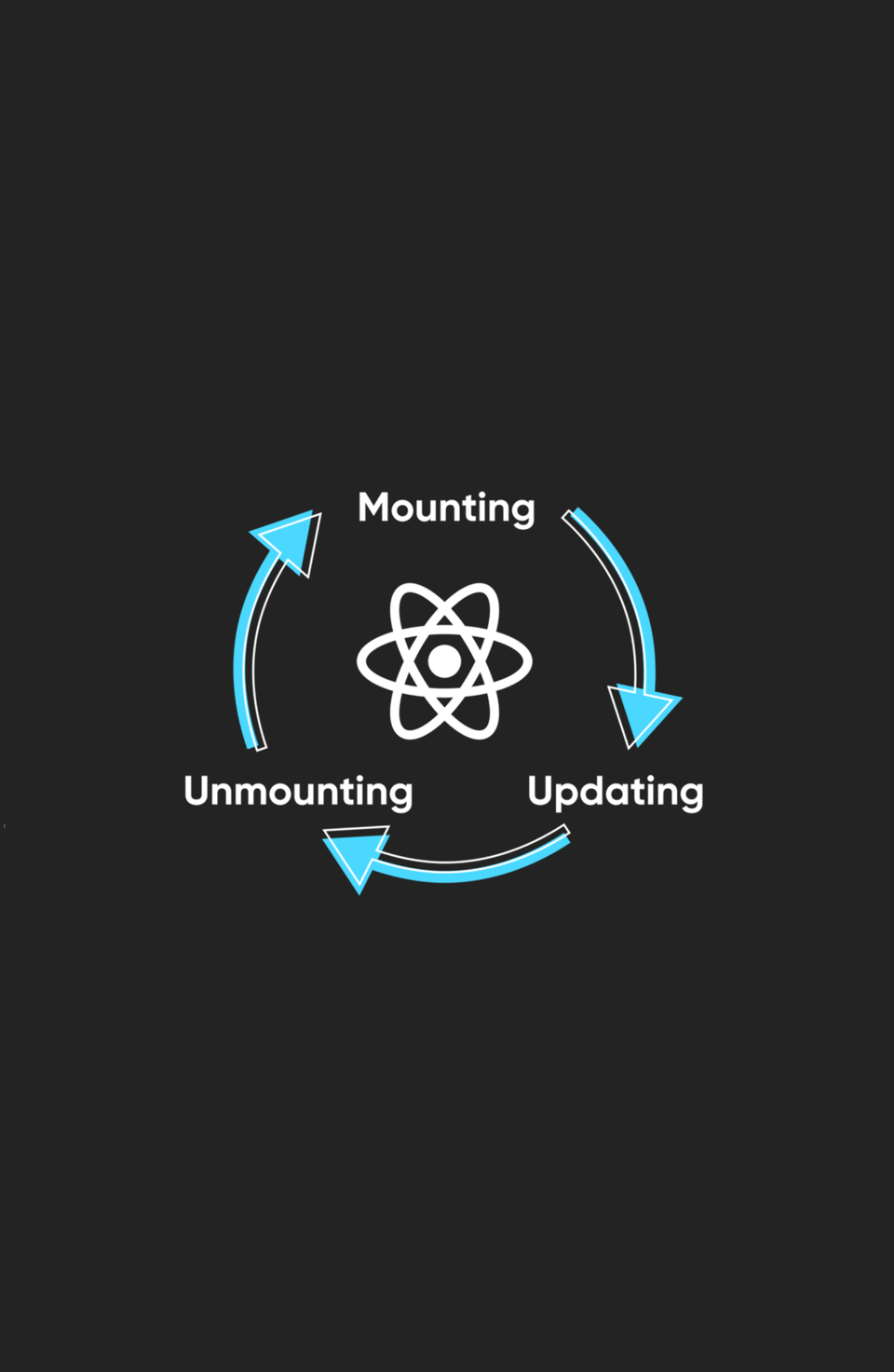 componentDidUpdate() in ReacJS Class-Based and Functional components